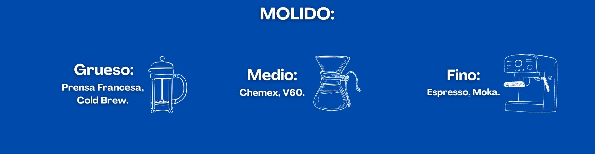 Tipos de molido de café según método de preparación: grueso para prensa francesa y cold brew, medio para Chemex y V60, y fino para espresso y moka.