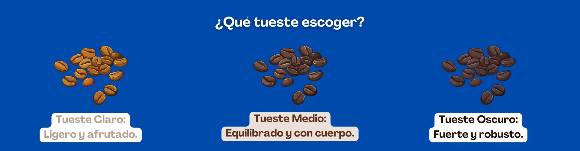 Guía de tuestes de café: tueste claro (ligero y afrutado), tueste medio (equilibrado y con cuerpo) y tueste oscuro (fuerte y robusto).